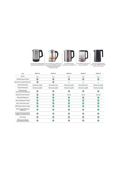 Karaca 2202 SUS304 Led Işıklı 1.8 L Cam Bitki Çayı Makinesi & Kettle