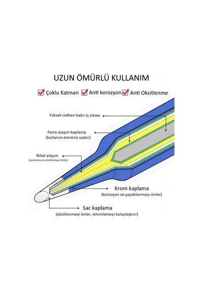 M-10 900m Tipi Havya Uç Seti 10'lu Havya Ucu Seti 10'lu Paket