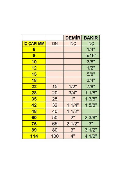 Ø 6/13 Mm Ode R-flex Prm İzolasyon Kauçuk Boru 2 Mt/ad Siyah Tek Ebat