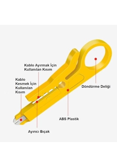 Sanec Kablo Soyma Aparatı Kablo Sıyırıcı Soyucu