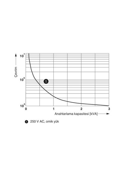Röle Modülü - Rıf-2-rpt-ldp-24dc/2x21