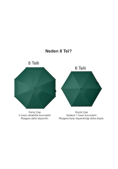 Aventus Umbrella Kapsül Şemsiye - Uv Korumalı Güneş Şemsiyesi Yeşil