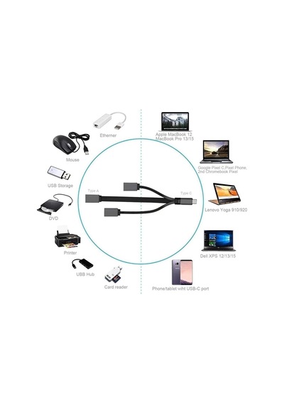 3 In 1 Type-c 3.0 Otg Hub, Kart Okuyucu Usb C Çevirici