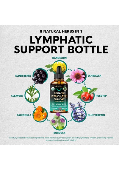 Nutraharmony Organic Lymphatic Drainage Supplement 60 Ml Usa Menşeii Orijinal Dmmedicineden