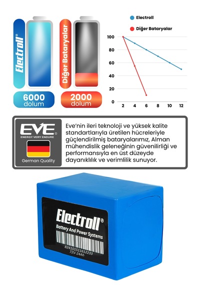 Rks Optimus Batarya Standart Kapasite Lifepo4 72v 24ah Elektrik