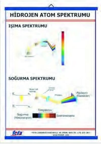 Hidrojen Çizgi Spektrumu Levhası 70X100 Cm