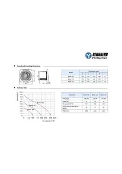 Blauberg Bravo 100 Plastik Banyo Fan