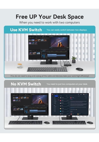 4k Hdmi Kvm Switch 2 Port Usb 2 Pc Tek Kasa Klavye Mouse Kontrol Çoklayıcı