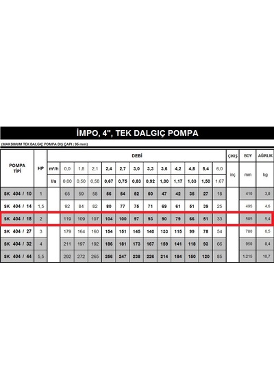 Impo 2Hp Dalgıç Motor 404 18 Pompa Derinkuyu Dalgıç Pompa 220V