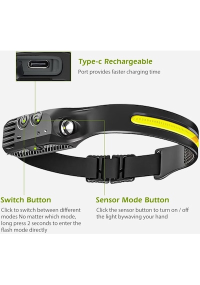Janva Predators Kafa Feneri Wave Teknoloıji Sensörlü Kafa Lambası Tepe Işığı Ultra Ergonomik Profosyonel Çok Renkli