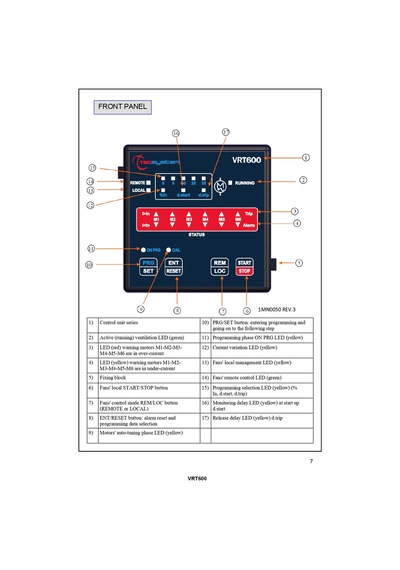 Vrt600 Zorunlu Havalandırma Sistemleri Sıcaklık Kontrol Ünitesi 6 Fan Çıkışlı Led & Fault Röleli