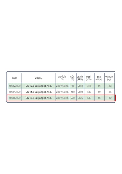 Dündar CS 16.2 230 watt 680 m3/h 2625 DD 220/230 volt Monofaze Salyangoz Radyal Kalorifer Kazanı Fanı Aspiratörü