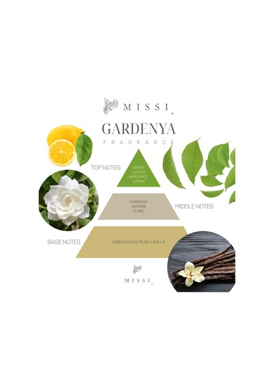 Bloom & Breeze Serisi - Gardenya Oda Kokusu Gardenya
