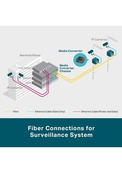 Lexroo Mc220l, Gigabit Ethernet Medya Dönüştürücü