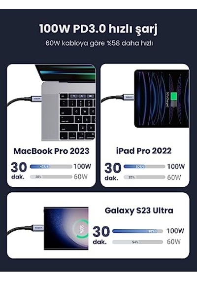 Usb-c - Usb-c Kablo Sağ Açı Tip C 60w Güç Dağıtımı Hızlı Şarj 3 Xl S10 S9 Macbook Air iPad Uyumlu Pro 2018 Switch 3 Diğer