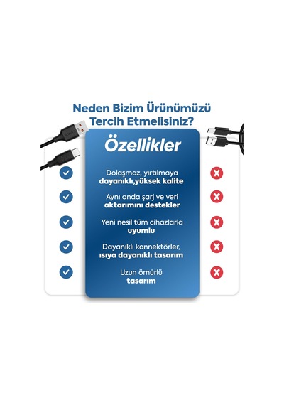 Usb To Type-c İle Uyumlu İphone Ve Samsung İle Uyumlu Hızlı Şarj Ve Data Kablosu 100 Cm Beyaz