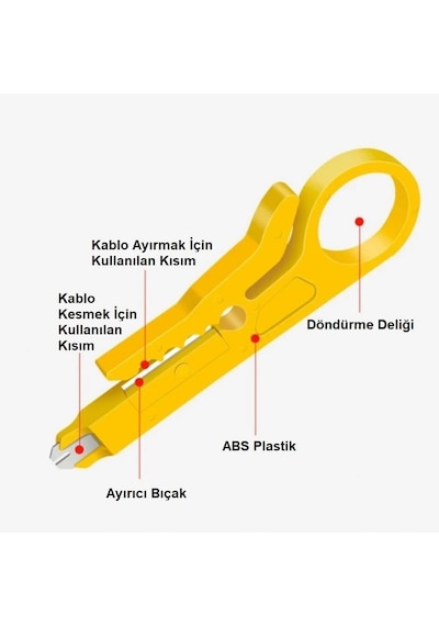 Mini Kablo Soyma Aparatı Basit Kablo Sıyırıcı