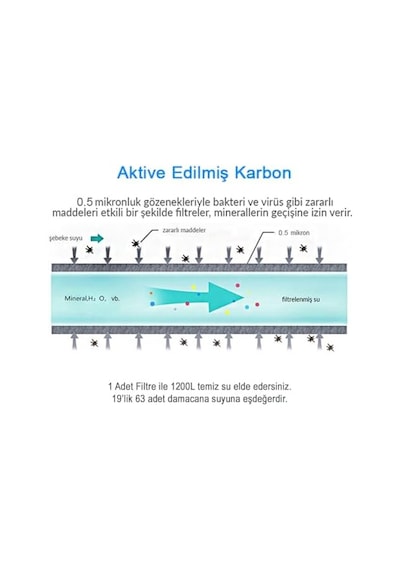 Water Aktive Edilmiş Karbon Filtreli Kartuş/gw-c03