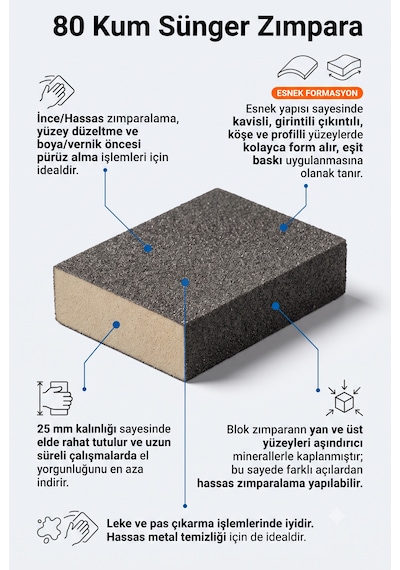 80 Kum Sünger Takoz Zımpara 100x75x25 Mm - Esnek Blok Hassas Yüzey, Leke/pas Çıkarma Ve Boya Öncesi Zımparası