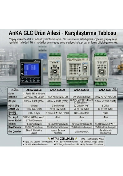 Anka Glc-ax ,ray Tip 220vac/24vdc 2d1a5ts/4r3s1a Plc Cpu Modül