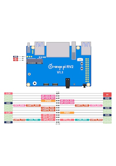 Orangepi Rv2 8gb