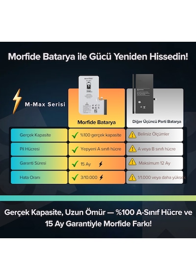 Apple Uyumlu iPhone 16 Pro 3582mah Yüksek Kapasiteli Batarya - Gelişmiş Akıllı Chip - Pil Sağlığı Destekli - Morfide M-max
