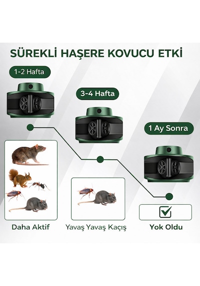 Pro Smart One Repeller Ultrasonik-elektronik Fare Haşere Akrep Yarasa Kovucu