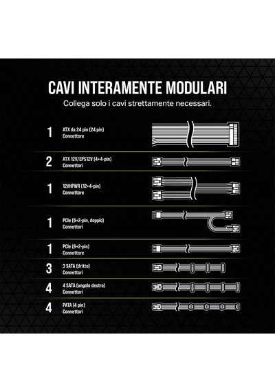 Tr Rm850e 2023 Tam Modüler, Düşük Gürültülü Atx Güç Kaynağı - 3.0 Ve Pcıe 5.0 Uyumlu - 105 C Kondansatör