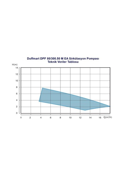 Duffmart Dpf 80 300.50 M Ea Sirkülasyon Pompası