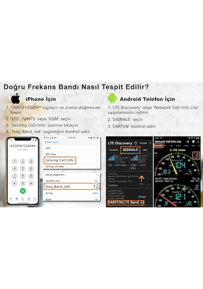 Gsm Sinyal Güçlendirici Serisi 5 Bant B1, B3,b7,b8 Ve B20 Bantları, 4.5g Ve 5g Destekli Yeni Nesil Şebeke Yükseltici