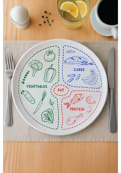Grandora Diyet Tabağı - 27 Cm Fit Yaşam Porsiyon Kontrol Tabağı, Vegetables Protein Carbs Desenli Diyet Tabak Çok Renkli