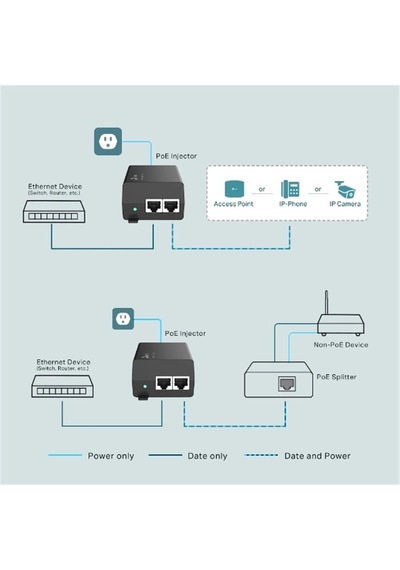 Omada Tp-link Tl-poe170s Poe Injektör Kdo