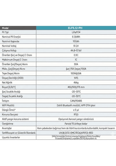 Exelon 51.2v 100ah Lifepo₄ Lityum Akü