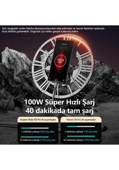 100w Süper Hızlı Şarj Kablosu Type C 1.5m Dayanıklı Dokuma Veri Aktarımlı 1.5 M