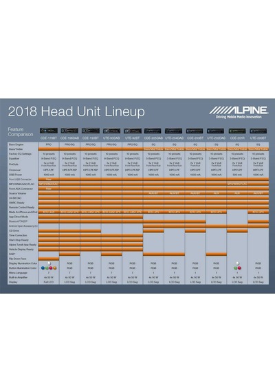 Alpine Ute-204dab Bluetooth Ve Dab+ Dijital Medya Alıcısı Teyp