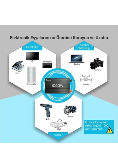 Renogy 1000w Tam Sinüs 12v İnvertör