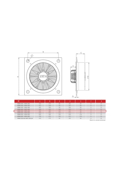 BVN Bahçıvan 46 cm BSMS 450 200 watt 5000 m3/h 1430 DD 220/230 volt Monofaze Aksiyel Kare Sanayi Aspiratörü Fanı