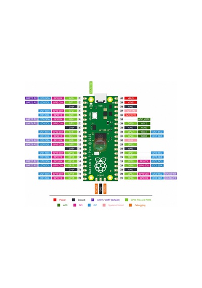 Raspberry Pi Pico Rp2040 2mb Flash Mikrodenetleyici Geliştirme Kartı