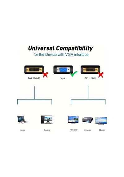 Willowhaven Yüksek Kaliteli 1.5m Vga Kablosu 1080p Full Hd Pc Laptop Monitor Tv Projeksiyon