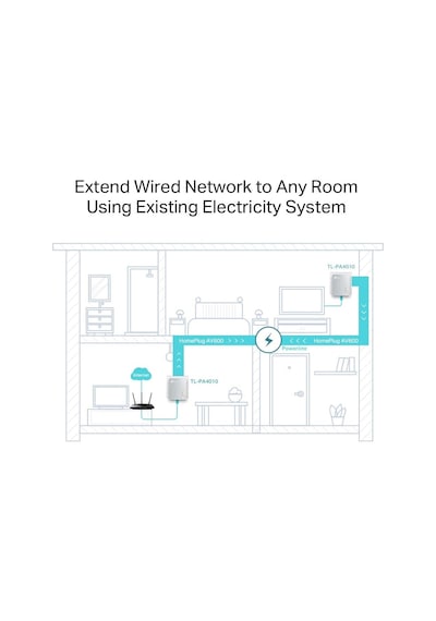 Tp-link Tl-pa4010kit, Av600 Nano Powerline Adaptör Başlangıç Kiti