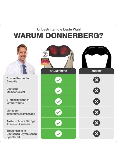 Donnerberg Orijinal Isıtmalı Boyun Masajı, Shiatsu - Tüv Testinden Geçmiştir