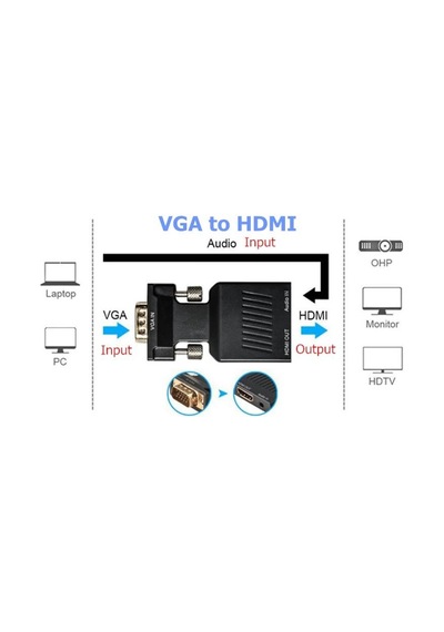 Vga To Hdmi Çevirici Dönüştürücü Laptop Tv Monitör Adaptör Kablo Vga To Hdmi Çevirici Dönüştürücü Laptop Tv Monitör Adaptör Kablo