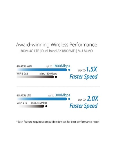 Asus 4g-ax56 Çift Bantlı Wifi 6 Ax1800 Lte Yönlendirici