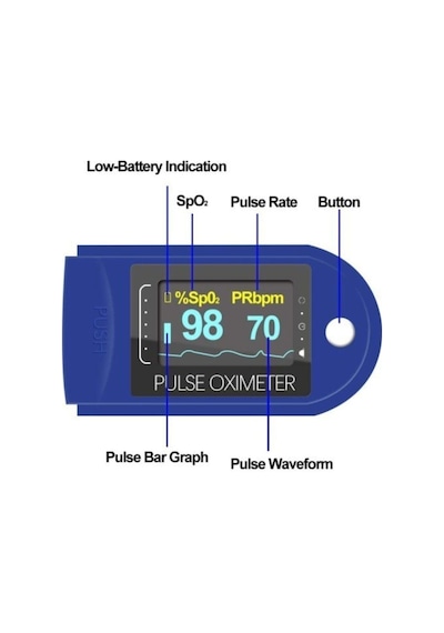 Oximetre Pulse Parmak Nabız Ölçümü