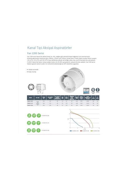 Bosch F1200 D 150 Plastik Kanal Fanı - Aspiratörü 250 M3H