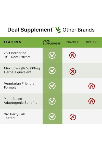 Deal Supplement Berberine Max Supplement With Turmeric, 5,000mg P