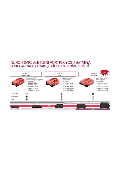 Hilti Nuron C 6-22 Nuron Hızlı Şarj Cihazı Şarj Aleti C 6-22 230v