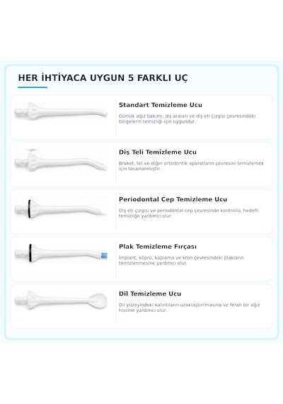 Npo Nicefeel Fc5610 Uyumlu 5 Li Ağız Duşu Yedek Uç Seti Standart, Ortodontik, Periodontal, Plak Ve Dil Temizleme Başlıkları