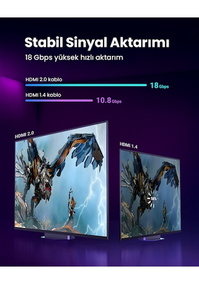 Ugreen 4k Hdmı Erkek - Erkek Örgülü Kablo 3 M, 40102