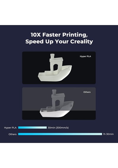 Hyper Pla Filament 1,75 Mm, Yüksek Hızlı 3d Baskı İçin Tasarlanmıştır, 1 Kg Karton Makara, Boyutsal Hassasiyet +/- 0,03 Mm, 3d Yazıcılar İle Uyumlu Beyaz Çok Renkli